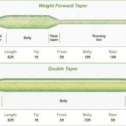 Fly & Game Shop Airflo Velocity WF Floating Fly Lines