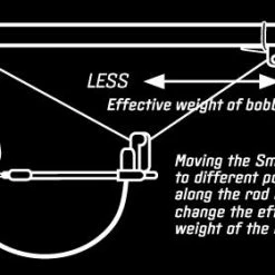 Delkim Smart Clip - Multi Purpose Line Clip